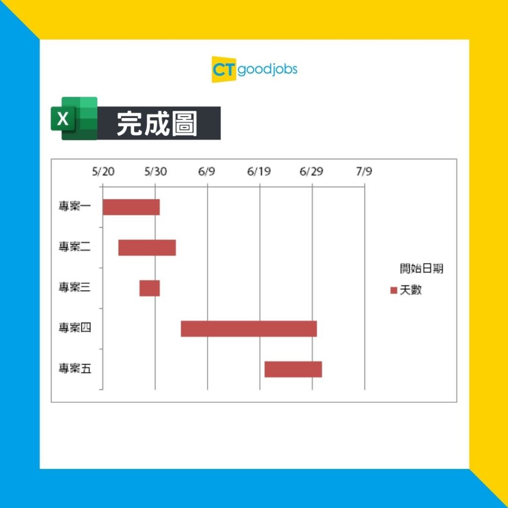 【Excel教學】快速製作專案時間表 一表睇清工作時序 - CTgoodjobs powered by Career Times