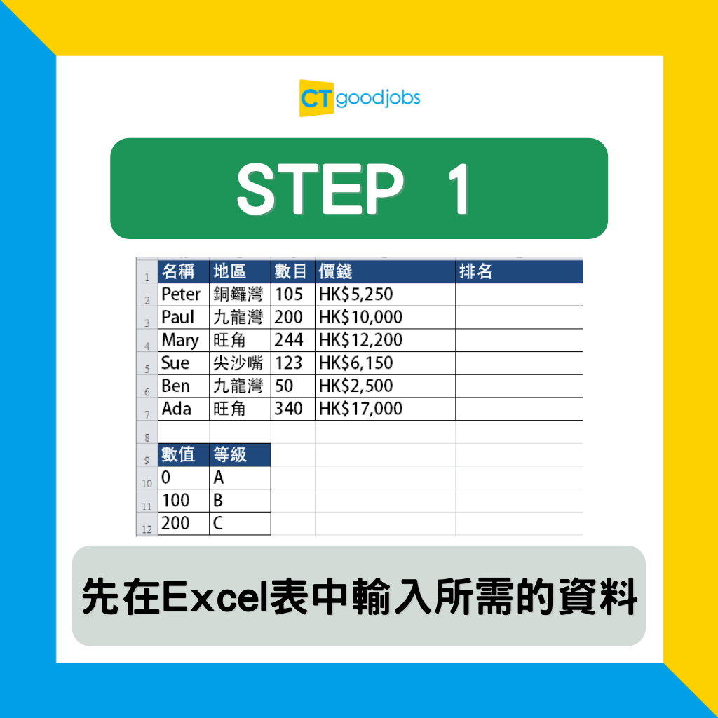 【Excel教學丨常用公式】見工面試要考Excel?考試通常會考咩?必學最強公式及考試題目(內附快速鍵Alt篇+Ctrl篇)
