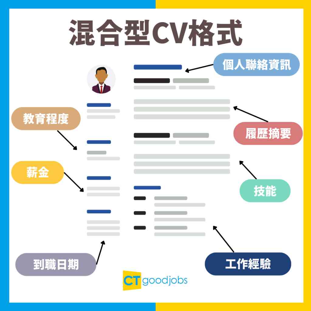【CV點寫】速學CV格式及寫法技巧 附中英文CV範本