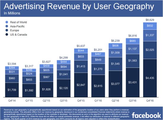 ad_revenue ad_revenue