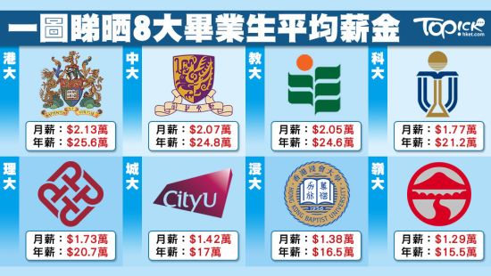 grad_salary 