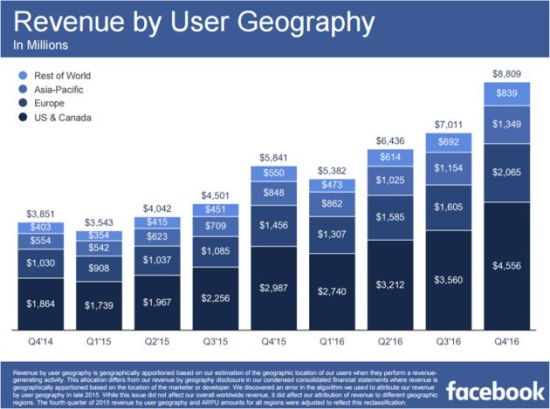 revenue_1 revenue_1