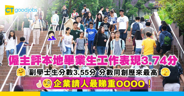 【畢業生】僱主評本地畢業生工作表現3.74分 分數歷來最高 企業請人最睇重OOOO！