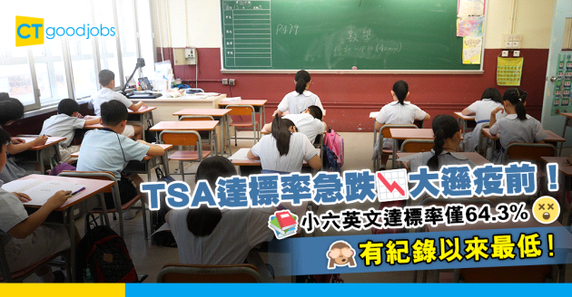 【全港性系統評估】TSA達標率遜疫前 小六英文達標率僅64.3% 為有記錄以來最低！
